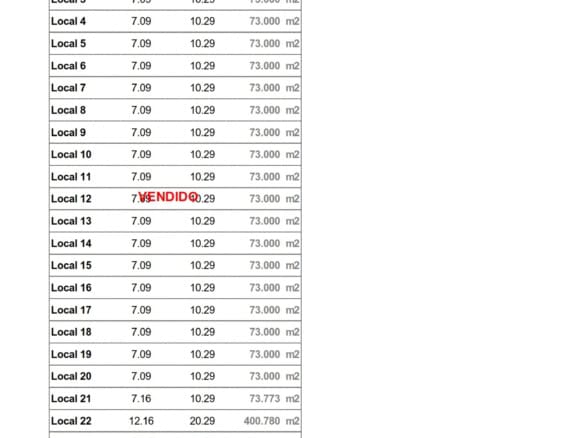 Vendido local comercial en Fompo Bienes Raíces Comerciales, tienda con amplio espacio en avenida principal, excelente oportunidad de inversión en bienes raíces comerciales en la ciudad de estudio.