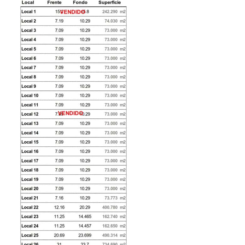Vendido local comercial en Fompo Bienes Raíces Comerciales, tienda con amplio espacio en avenida principal, excelente oportunidad de inversión en bienes raíces comerciales en la ciudad de estudio.