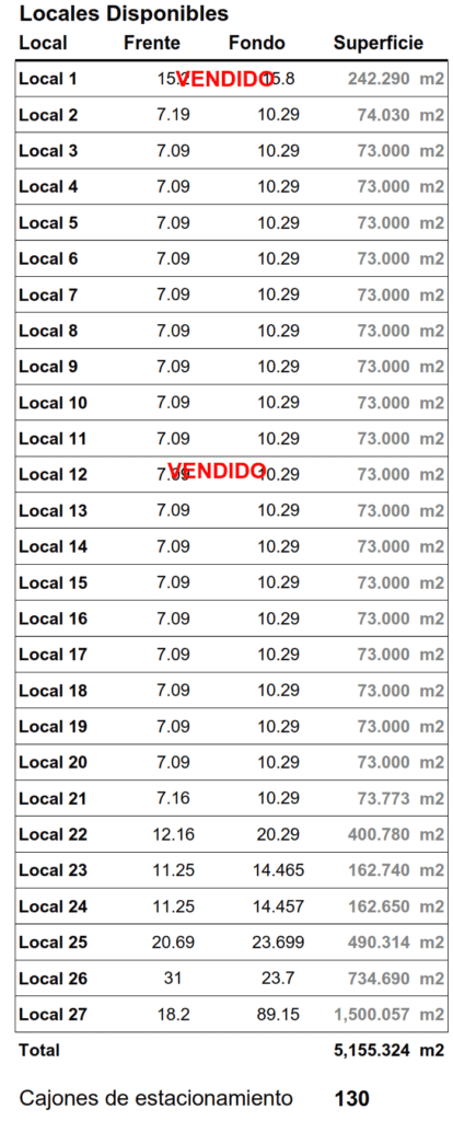 Local comercial en venta con amplios espacios y excelente ubicación, ideal para inversión en bienes raíces comerciales.